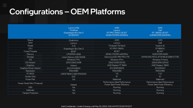 Intel Lunar Lake - pełna zapowiedź procesorów Core Ultra 200V nastąpi na targach Computex. Premiera w Q3 2024 roku [9]