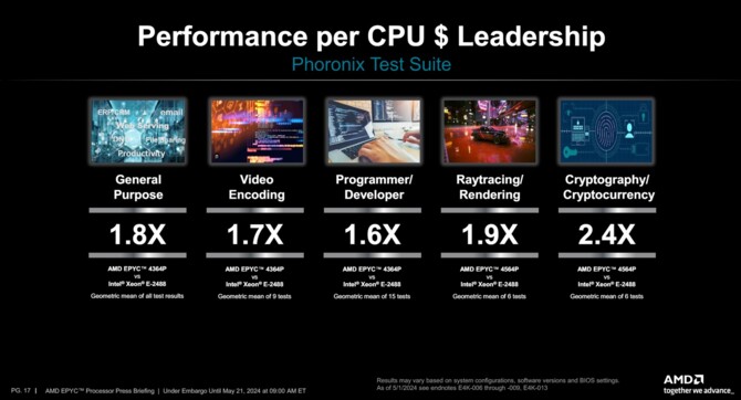 AMD EPYC 4004 - nowa seria procesorów Zen 4, przygotowana z myślą m.in. o niewielkich serwerach i twórcach treści [12]