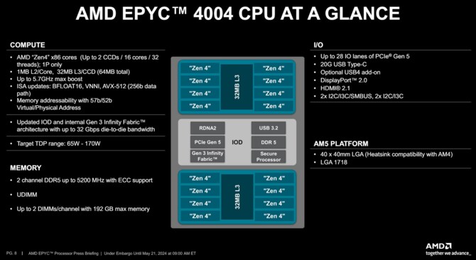 AMD EPYC 4004 - nowa seria procesorów Zen 4, przygotowana z myślą m.in. o niewielkich serwerach i twórcach treści [3]