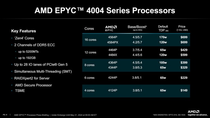 AMD EPYC 4004 - nowa seria procesorów Zen 4, przygotowana z myślą m.in. o niewielkich serwerach i twórcach treści [4]