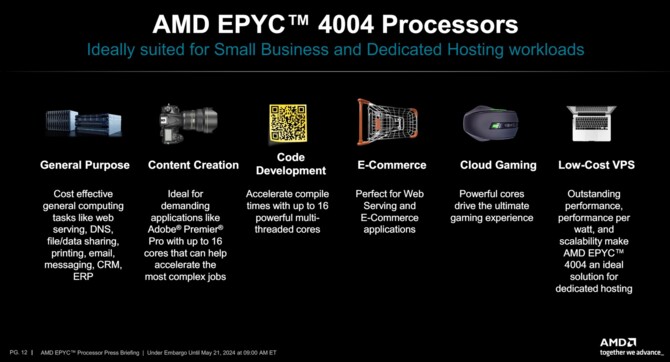 AMD EPYC 4004 - nowa seria procesorów Zen 4, przygotowana z myślą m.in. o niewielkich serwerach i twórcach treści [7]