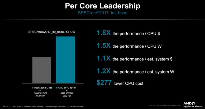 AMD EPYC 4004 - nowa seria procesorów Zen 4, przygotowana z myślą m.in. o niewielkich serwerach i twórcach treści [9]