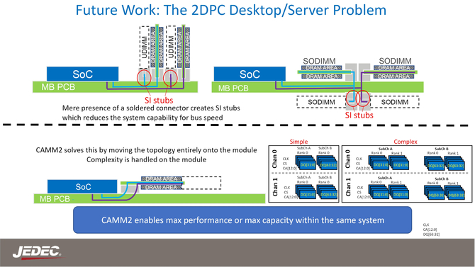 JEDEC and DELL have published some specifications for CAMM2 and LPCAMM2 RAM using LPDDR6 chipsets [2]