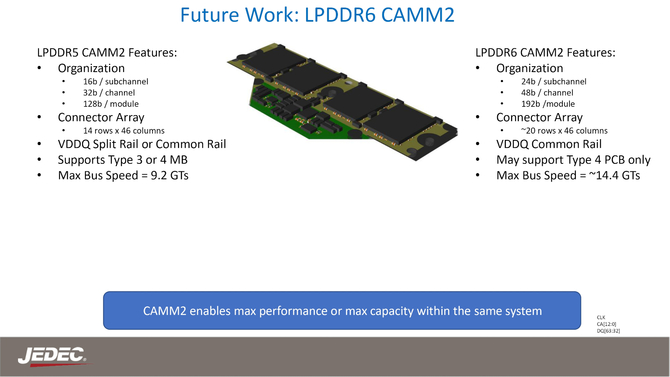 JEDEC and DELL have published some specifications for CAMM2 and LPCAMM2 RAM using LPDDR6 chipsets [3]
