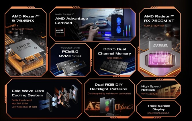 Minisforum AtomMan G7 Pt - mini PC wcale nie musi być słaby. Nowość wykorzysta moc układu AMD Ryzen 9 7945HX [7]