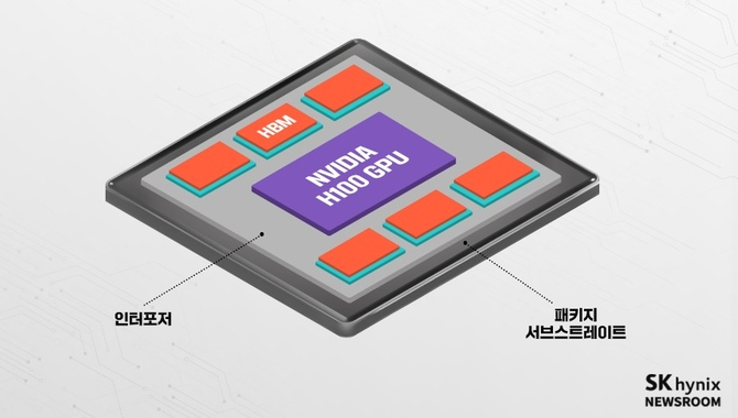 SK hynix ujawnia pierwsze oficjalne informacje o projekcie pamięci operacyjnych HBM następnej generacji [3]