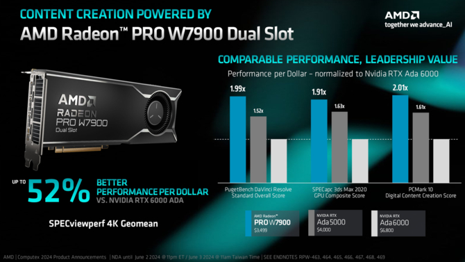 AMD Radeon PRO W7900 - premiera nowych, szybkich i dwuslotowych akceleratorów AI stworzonych do pracy w tandemie [3]