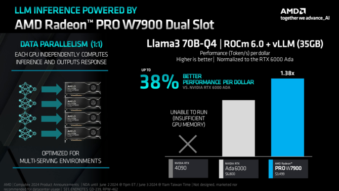 AMD Radeon PRO W7900 - premiera nowych, szybkich i dwuslotowych akceleratorów AI stworzonych do pracy w tandemie [4]