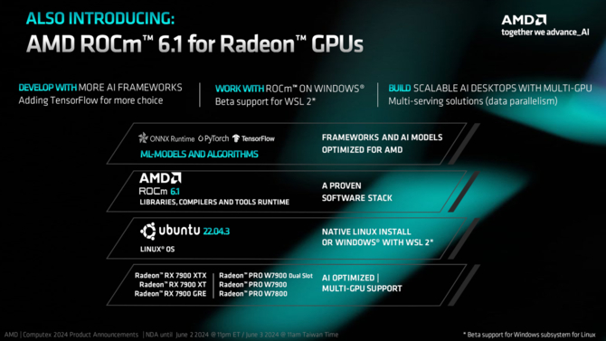 AMD Radeon PRO W7900 - premiera nowych, szybkich i dwuslotowych akceleratorów AI stworzonych do pracy w tandemie [5]