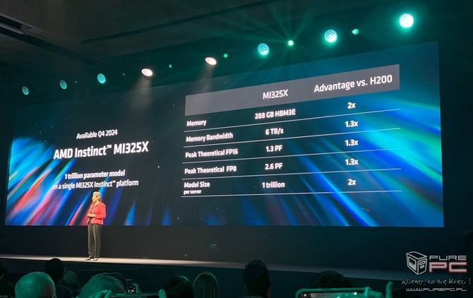 AMD Ryzen 9000 oraz AMD Ryzen AI 300 - pełna specyfikacja procesorów Zen 5 Granite Ridge i Strix Point dla PC [nc1]