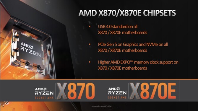 AMD Ryzen 9 9950X, Ryzen 9 9900X, Ryzen 7 9700X, Ryzen 5 9600X - Oficjalna zapowiedź procesorów Zen 5 dla komputerów [nc1]