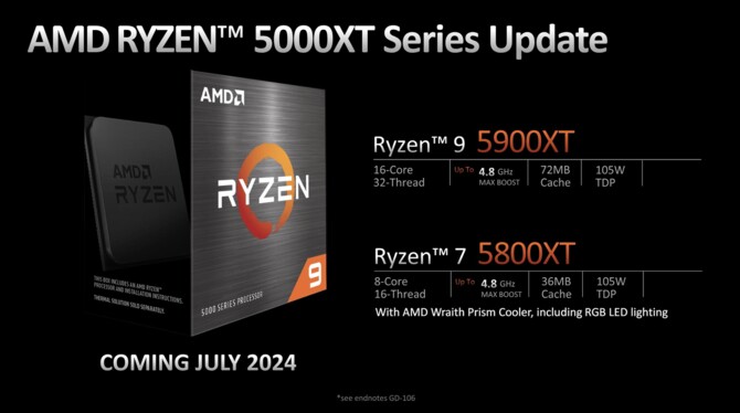 AMD Ryzen 9 9950X, Ryzen 9 9900X, Ryzen 7 9700X, Ryzen 5 9600X - Oficjalna zapowiedź procesorów Zen 5 dla komputerów [nc1]