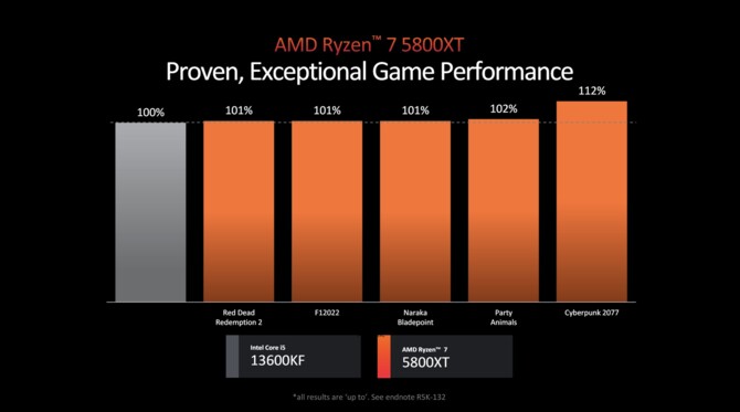 AMD Ryzen 9 9950X, Ryzen 9 9900X, Ryzen 7 9700X, Ryzen 5 9600X - Oficjalna zapowiedź procesorów Zen 5 dla komputerów [nc1]