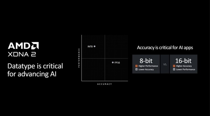 AMD Ryzen AI 9 HX 370 oraz Ryzen AI 9 365 - Zapowiedź procesorów Strix dla laptopów. Zen 5, XDNA 2 i RDNA 3.5 na pokładzie [nc1]