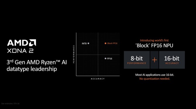 AMD Ryzen AI 9 HX 370 oraz Ryzen AI 9 365 - Zapowiedź procesorów Strix dla laptopów. Zen 5, XDNA 2 i RDNA 3.5 na pokładzie [nc1]