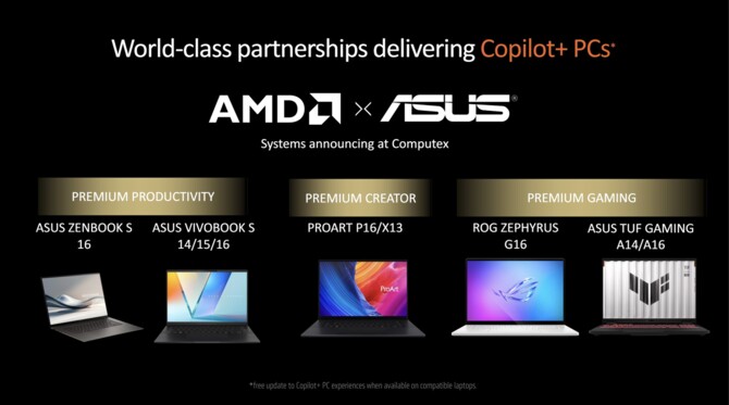 AMD Ryzen AI 9 HX 370 oraz Ryzen AI 9 365 - Zapowiedź procesorów Strix dla laptopów. Zen 5, XDNA 2 i RDNA 3.5 na pokładzie [nc1]