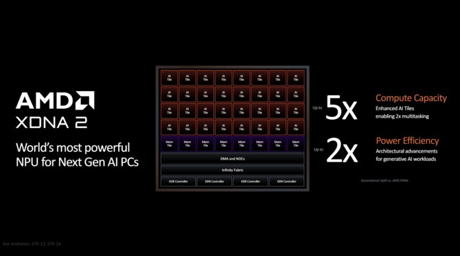 AMD Ryzen AI 9 HX 370 oraz Ryzen AI 9 365 - Zapowiedź procesorów Strix dla laptopów. Zen 5, XDNA 2 i RDNA 3.5 na pokładzie [nc1]