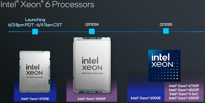 Procesory Intel Xeon 6 oficjalne zaprezentowane. Nowej generacja jednostek serwerowych zaoferuje nawet 288 rdzeni [7]