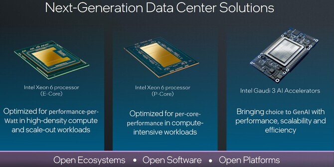 Procesory Intel Xeon 6 oficjalne zaprezentowane. Nowej generacja jednostek serwerowych zaoferuje nawet 288 rdzeni [3]