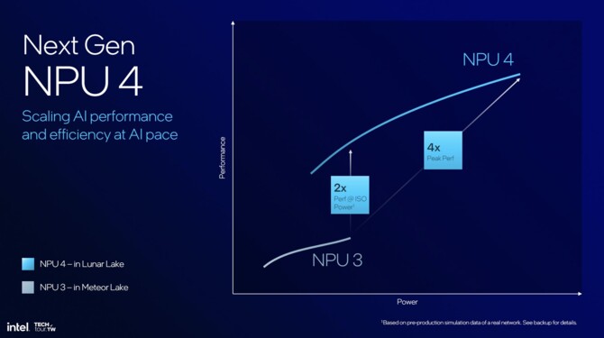 Intel Lunar Lake - oficjalna zapowiedź wysoce energooszczędnych procesorów nowej generacji dla laptopów [nc1]