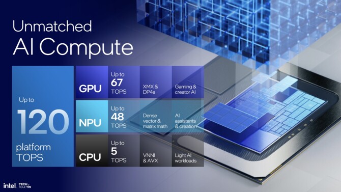 Intel Lunar Lake - oficjalna zapowiedź wysoce energooszczędnych procesorów nowej generacji dla laptopów [nc1]