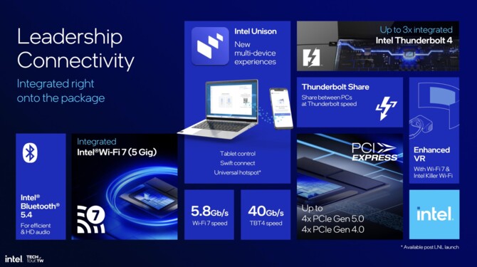 Intel Lunar Lake - oficjalna zapowiedź wysoce energooszczędnych procesorów nowej generacji dla laptopów [nc1]