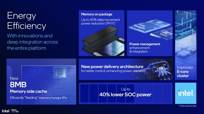 Intel Lunar Lake - oficjalna zapowiedź wysoce energooszczędnych procesorów nowej generacji dla laptopów [nc1]