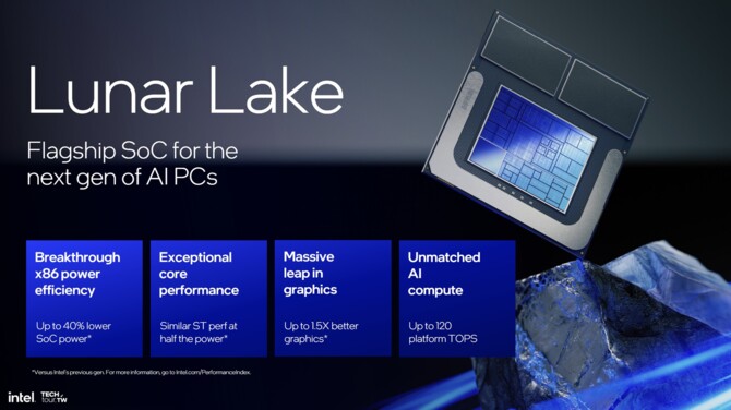 Intel Lunar Lake - oficjalna zapowiedź wysoce energooszczędnych procesorów nowej generacji dla laptopów [nc1]