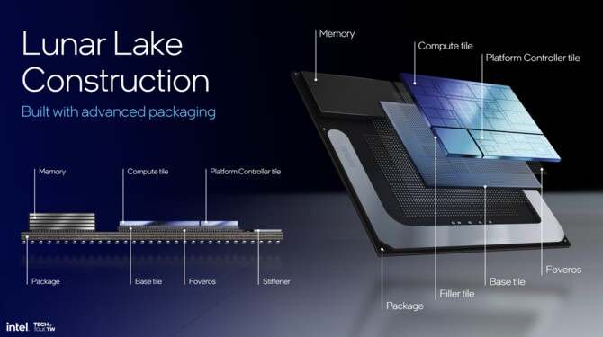 Intel Lunar Lake - oficjalna zapowiedź wysoce energooszczędnych procesorów nowej generacji dla laptopów [nc1]
