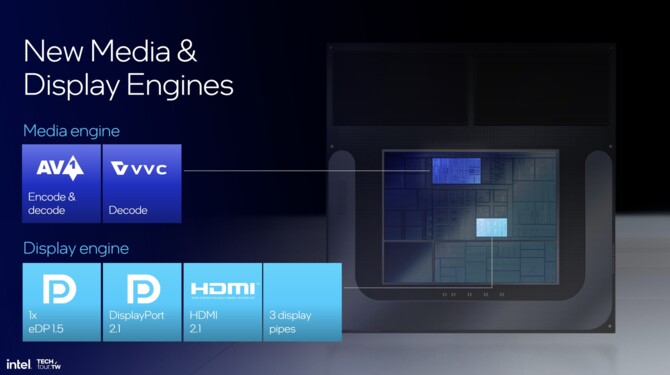 Intel Lunar Lake - oficjalna zapowiedź wysoce energooszczędnych procesorów nowej generacji dla laptopów [nc1]