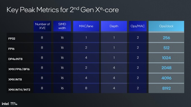 Intel Xe2 - Analiza przebudowanej od podstaw architektury GPU dla układów Lunar Lake i kart graficznych Battlemage [9]