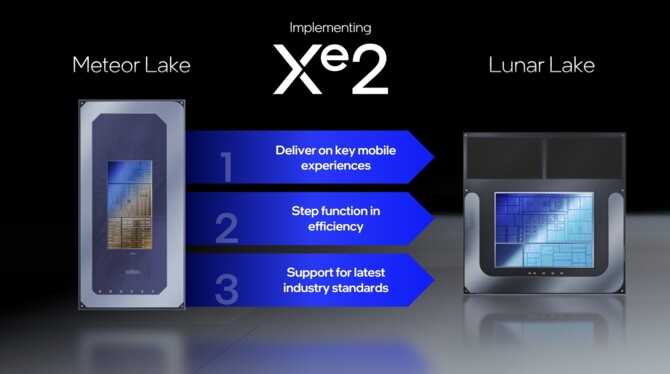 Intel Xe2 - Analiza przebudowanej od podstaw architektury GPU dla układów Lunar Lake i kart graficznych Battlemage [14]