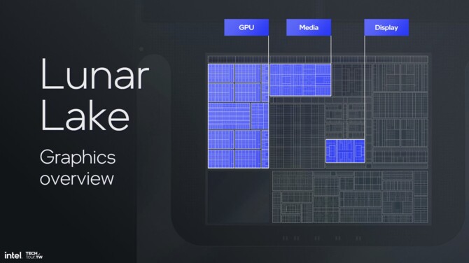 Intel Xe2 - Analiza przebudowanej od podstaw architektury GPU dla układów Lunar Lake i kart graficznych Battlemage [15]