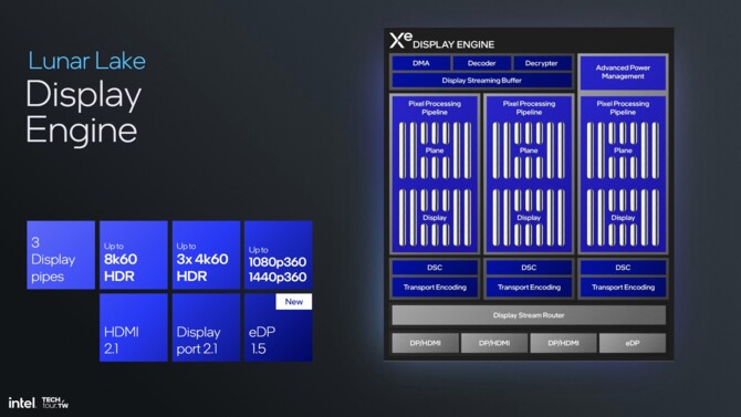 Intel Xe2 - Analiza przebudowanej od podstaw architektury GPU dla układów Lunar Lake i kart graficznych Battlemage [19]