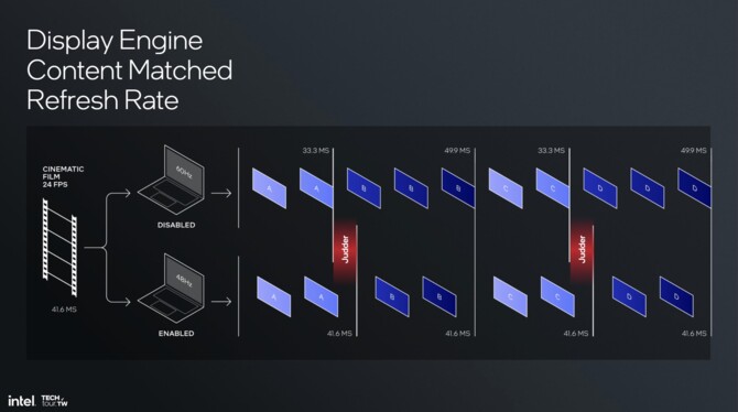 Intel Xe2 - Analiza przebudowanej od podstaw architektury GPU dla układów Lunar Lake i kart graficznych Battlemage [23]
