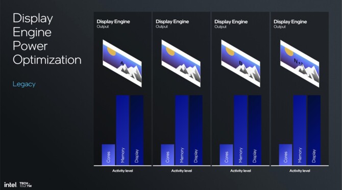 Intel Xe2 - Analiza przebudowanej od podstaw architektury GPU dla układów Lunar Lake i kart graficznych Battlemage [24]