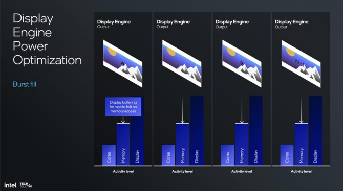 Intel Xe2 - Analiza przebudowanej od podstaw architektury GPU dla układów Lunar Lake i kart graficznych Battlemage [25]