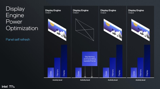 Intel Xe2 - Analiza przebudowanej od podstaw architektury GPU dla układów Lunar Lake i kart graficznych Battlemage [26]