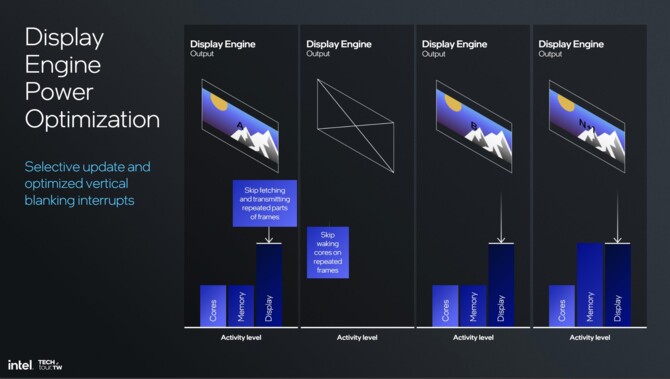 Intel Xe2 - Analiza przebudowanej od podstaw architektury GPU dla układów Lunar Lake i kart graficznych Battlemage [27]