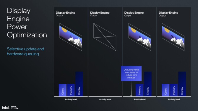 Intel Xe2 - Analiza przebudowanej od podstaw architektury GPU dla układów Lunar Lake i kart graficznych Battlemage [28]