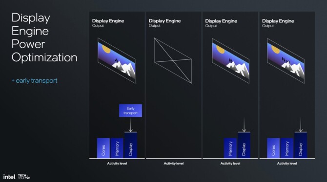 Intel Xe2 - Analiza przebudowanej od podstaw architektury GPU dla układów Lunar Lake i kart graficznych Battlemage [29]