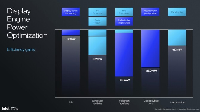 Intel Xe2 - Analiza przebudowanej od podstaw architektury GPU dla układów Lunar Lake i kart graficznych Battlemage [31]