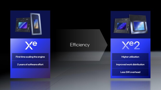 Intel Xe2 - Analiza przebudowanej od podstaw architektury GPU dla układów Lunar Lake i kart graficznych Battlemage [4]