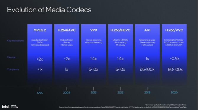 Intel Xe2 - Analiza przebudowanej od podstaw architektury GPU dla układów Lunar Lake i kart graficznych Battlemage [42]