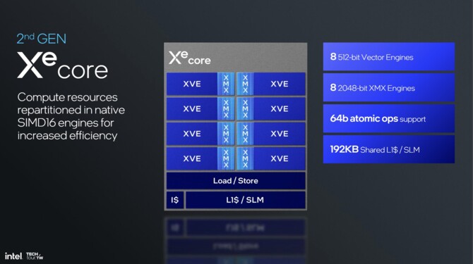 Intel Xe2 - Analiza przebudowanej od podstaw architektury GPU dla układów Lunar Lake i kart graficznych Battlemage [6]