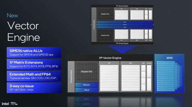 Intel Xe2 - Analiza przebudowanej od podstaw architektury GPU dla układów Lunar Lake i kart graficznych Battlemage [7]