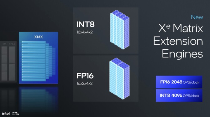 Intel Xe2 - Analiza przebudowanej od podstaw architektury GPU dla układów Lunar Lake i kart graficznych Battlemage [8]