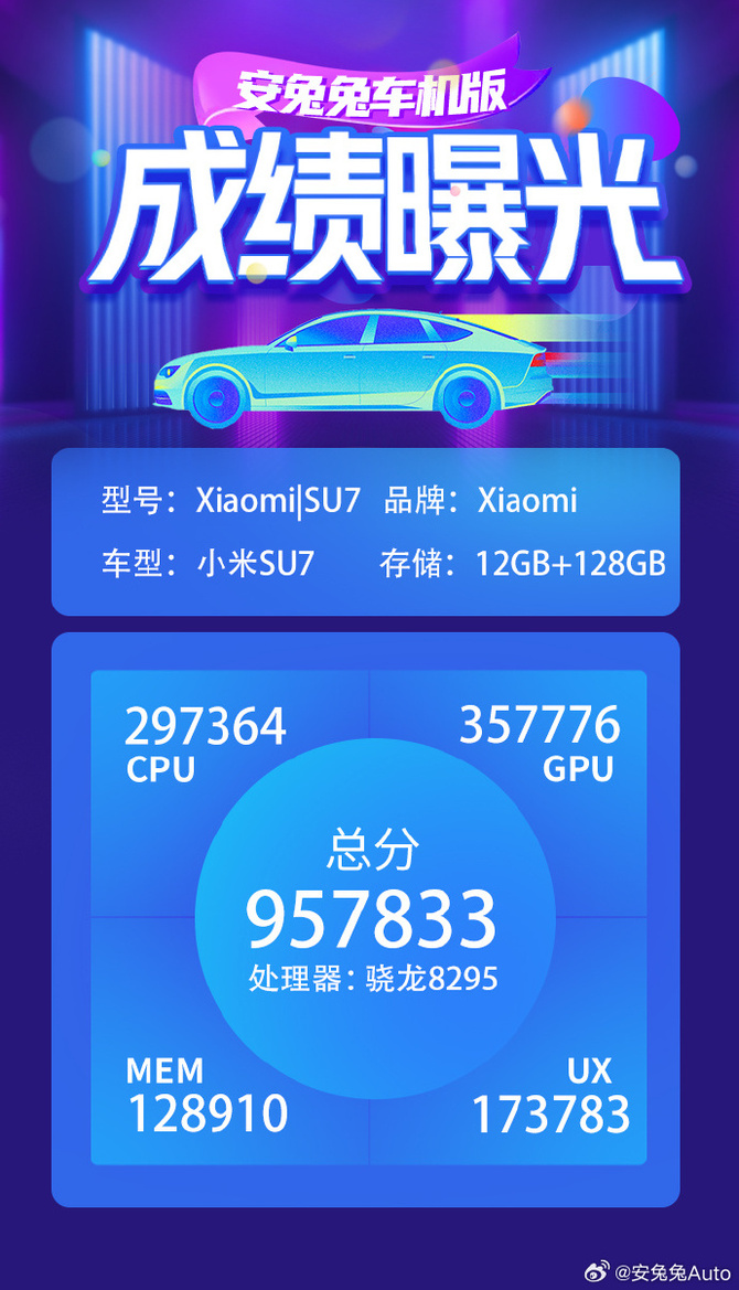 Nowy benchmark od AnTuTu określa wydajność systemową aut elektrycznych. Na czele rankingu układ Qualcomma [5]