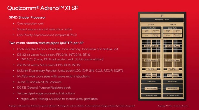 Qualcomm Adreno X1 - układ graficzny z serii Snapdragon X prawie bez tajemnic. Porównanie wydajności z Intel Core Ultra 7 155H [7]