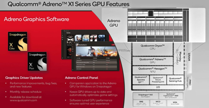 Qualcomm Adreno X1 - układ graficzny z serii Snapdragon X prawie bez tajemnic. Porównanie wydajności z Intel Core Ultra 7 155H [6]
